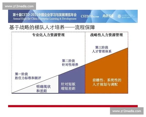 以梯队建设为核心推动组织人才培养与能力持续提升机制研究